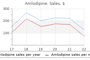 purchase amlodipine 5mg with amex