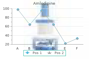 5 mg amlodipine otc