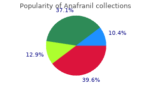 order 75 mg anafranil with mastercard