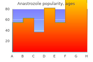 proven anastrozole 1mg