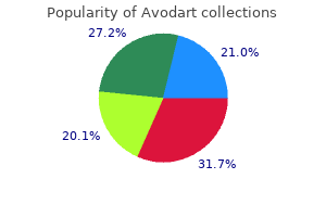 avodart 0.5mg lowest price