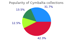 30 mg cymbalta sale