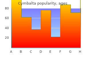 buy cymbalta 40mg line