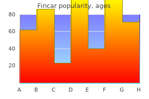 fincar 5mg sale