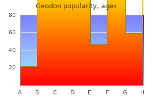 cheap geodon 20 mg with amex