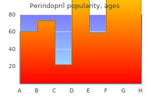 perindopril 4mg low cost