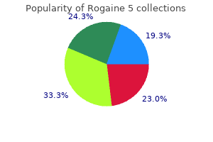 rogaine 5 60 ml low price