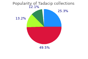 buy tadacip 20mg on line