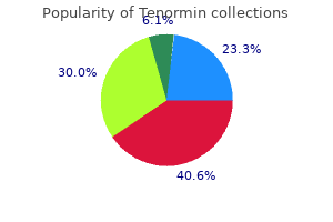 buy tenormin 100mg