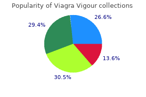 buy viagra vigour 800 mg without prescription