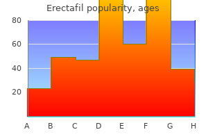 order 20mg erectafil amex