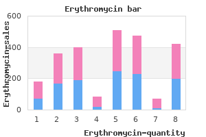 discount erythromycin 500mg mastercard