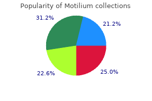 generic 10mg motilium overnight delivery