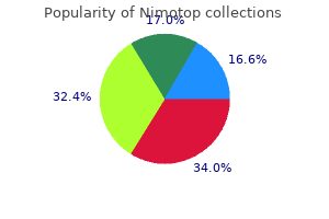 discount nimotop 30 mg without prescription