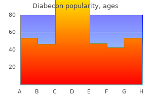 buy generic diabecon 60 caps on-line