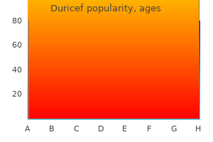 buy duricef 250 mg without prescription