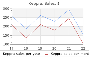 buy cheap keppra 250 mg online