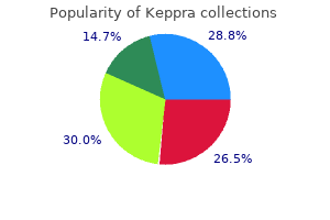 buy generic keppra 250 mg on line