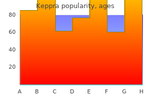 order 250 mg keppra overnight delivery