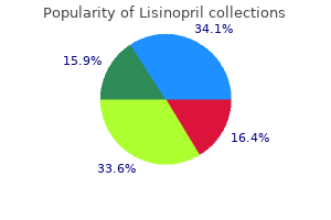 lisinopril 10mg otc