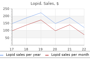 buy discount lopid 300mg on line