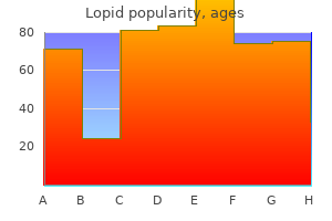 safe 300mg lopid