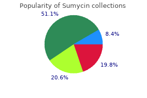 500 mg sumycin with mastercard