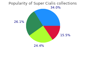 buy 80 mg super cialis amex