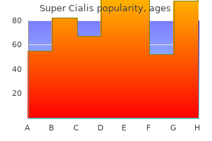 purchase super cialis 80 mg with mastercard