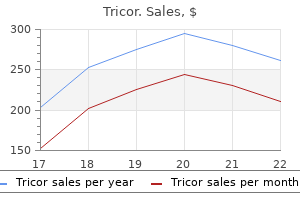 buy tricor 160 mg without prescription