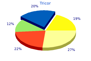 cheap tricor 160mg