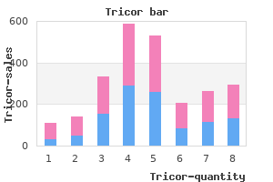 effective tricor 160mg