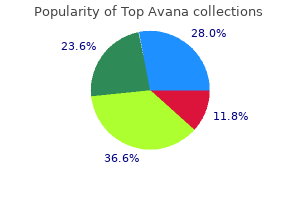 cheap 80mg top avana visa