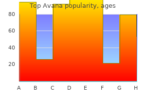 buy cheap top avana 80 mg