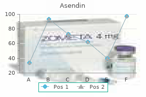 trusted 50mg asendin