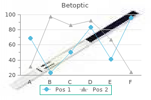 betoptic 5ml sale