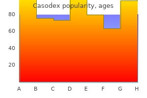 buy cheap casodex 50mg