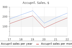 purchase accupril 10mg online