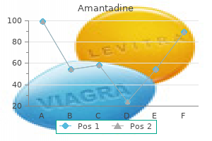 cheap amantadine 100mg on line