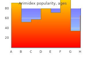 buy arimidex 1mg on-line