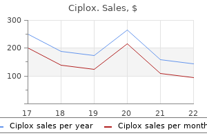 cheap ciplox 500 mg on line