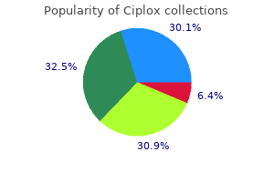 generic ciplox 500 mg with visa