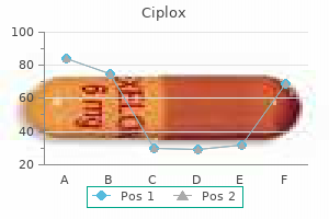 ciplox 500mg cheap