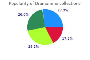 purchase dramamine 50 mg amex