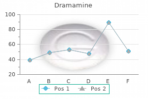 discount dramamine 50 mg amex