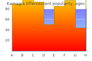 proven kamagra effervescent 100 mg