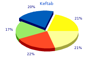 buy 250mg keftab free shipping