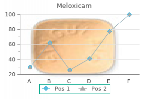 purchase 7.5mg meloxicam with mastercard