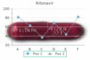 cheap ritonavir 250 mg