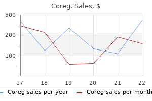 purchase coreg 12.5mg online